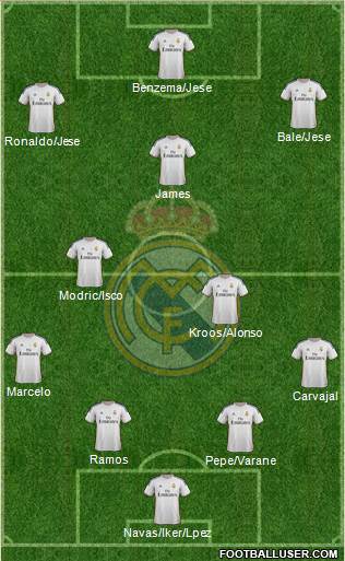 Real Madrid C.F. Formation 2014