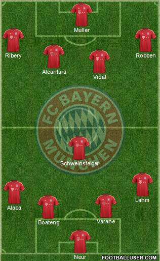 FC Bayern München Formation 2014