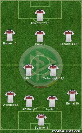 Germany Formation 2014