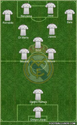 Real Madrid C.F. Formation 2014