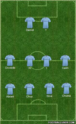 Manchester City Formation 2014