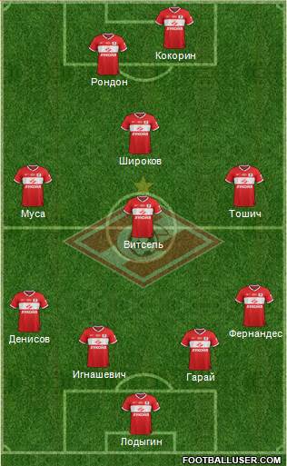 Spartak Moscow Formation 2014