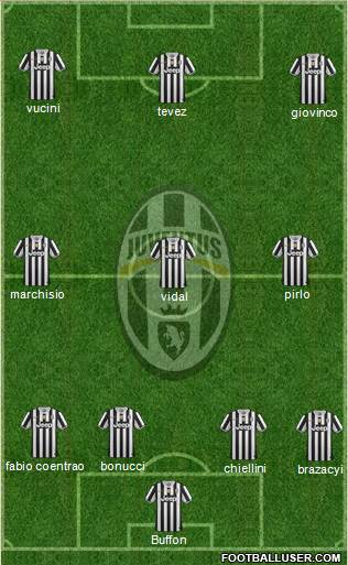 Juventus Formation 2014