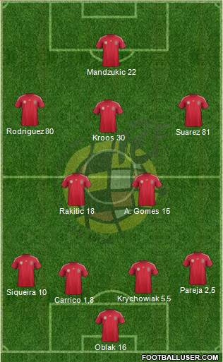 Spain Formation 2014