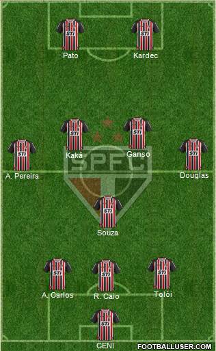 São Paulo FC Formation 2014