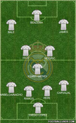 Real Madrid C.F. Formation 2014