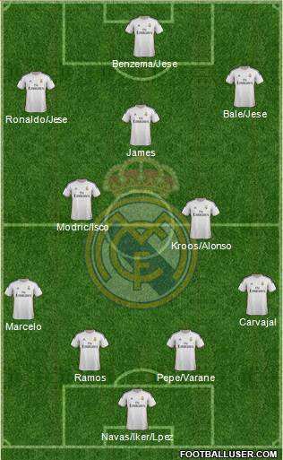 Real Madrid C.F. Formation 2014