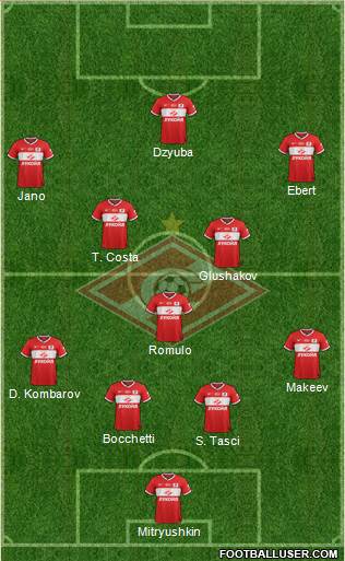 Spartak Moscow Formation 2014