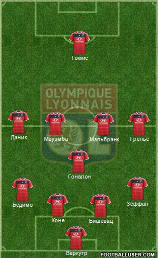 Olympique Lyonnais Formation 2014