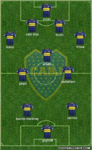 Boca Juniors Formation 2014