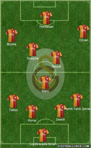 Galatasaray SK Formation 2014