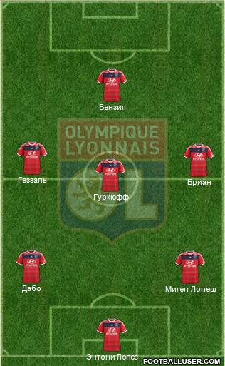 Olympique Lyonnais Formation 2014