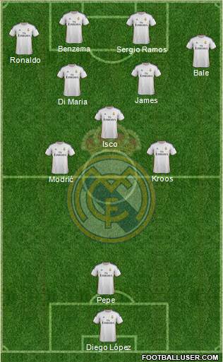 Real Madrid C.F. Formation 2014