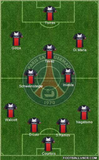 Paris Saint-Germain Formation 2014