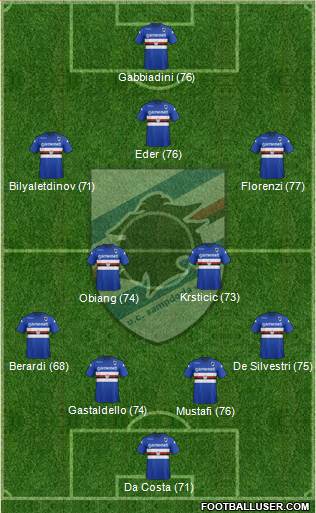Sampdoria Formation 2014