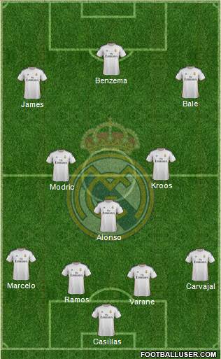 Real Madrid C.F. Formation 2014