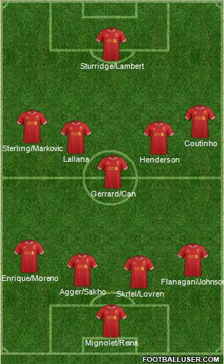 Liverpool Formation 2014