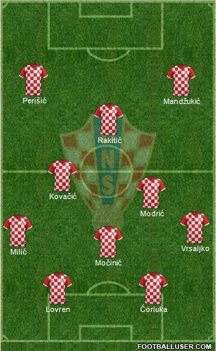 Croatia Formation 2014