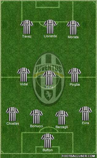Juventus Formation 2014