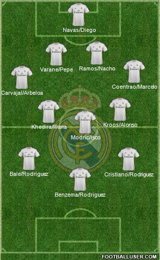 Real Madrid C.F. Formation 2014