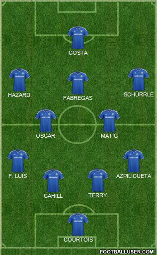 Chelsea Formation 2014