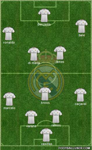 Real Madrid C.F. Formation 2014