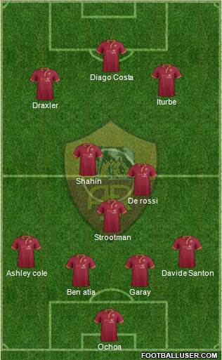AS Roma Formation 2014