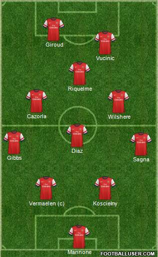 Arsenal Formation 2014