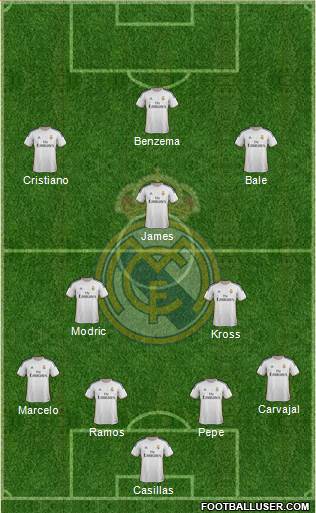 Real Madrid C.F. Formation 2014
