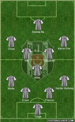 Besiktas JK Formation 2014
