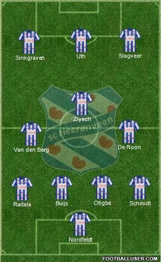 sc Heerenveen Formation 2014