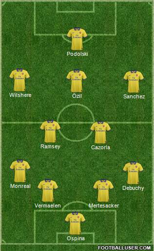 Arsenal Formation 2014