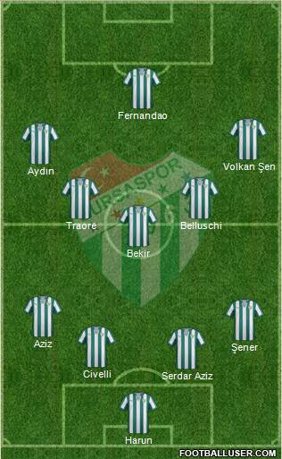 Bursaspor Formation 2014