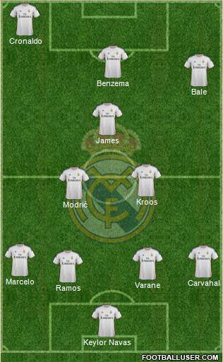Real Madrid C.F. Formation 2014