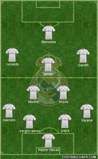 Real Madrid C.F. Formation 2014