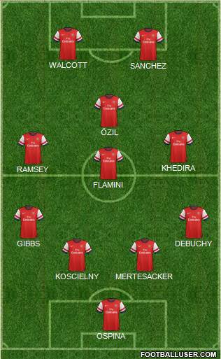 Arsenal Formation 2014