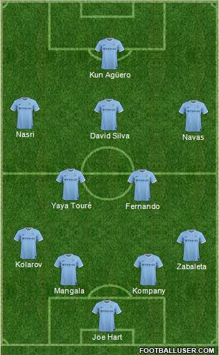 Manchester City Formation 2014
