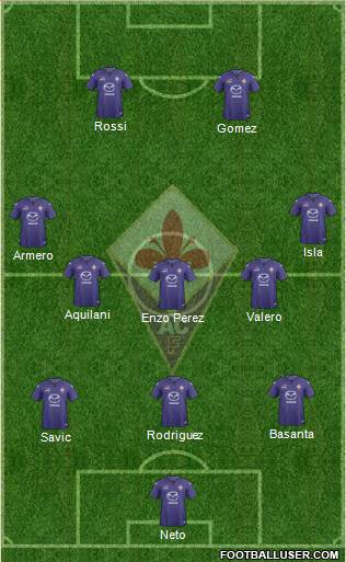 Fiorentina Formation 2014