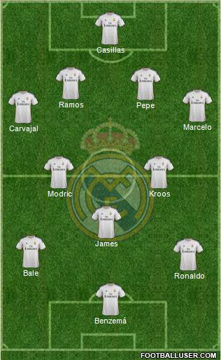 Real Madrid C.F. Formation 2014