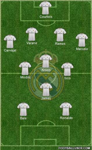 Real Madrid C.F. Formation 2014