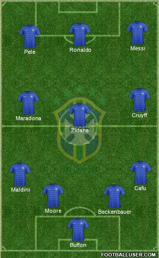 Brazil Formation 2014