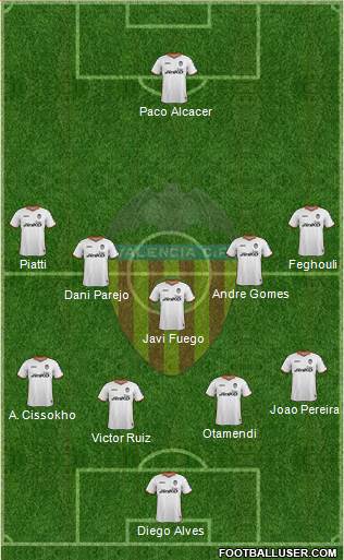 Valencia C.F., S.A.D. Formation 2014