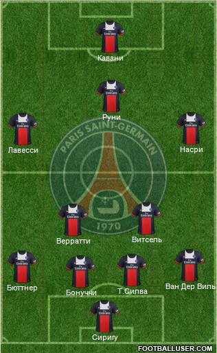 Paris Saint-Germain Formation 2014
