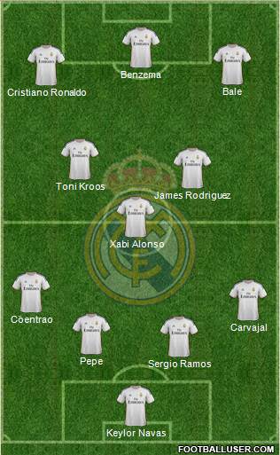Real Madrid C.F. Formation 2014