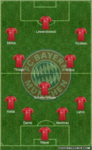 FC Bayern München Formation 2014