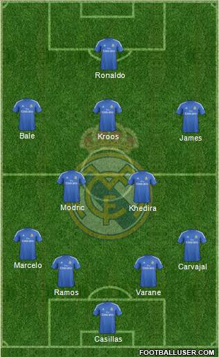 Real Madrid C.F. Formation 2014
