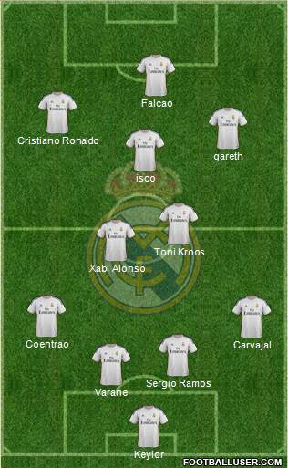 Real Madrid C.F. Formation 2014