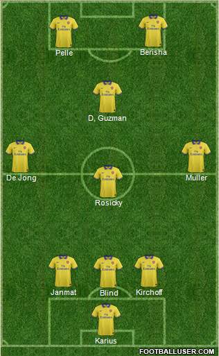 Arsenal Formation 2014