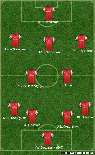 Arsenal Formation 2014