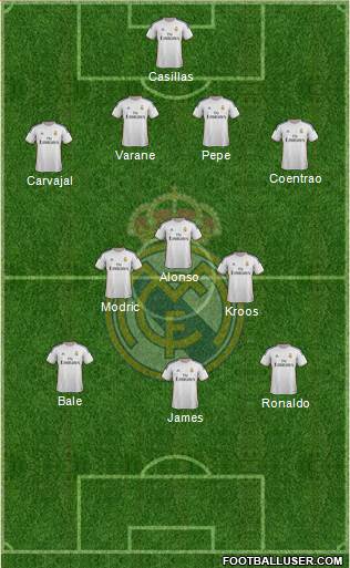 Real Madrid C.F. Formation 2014